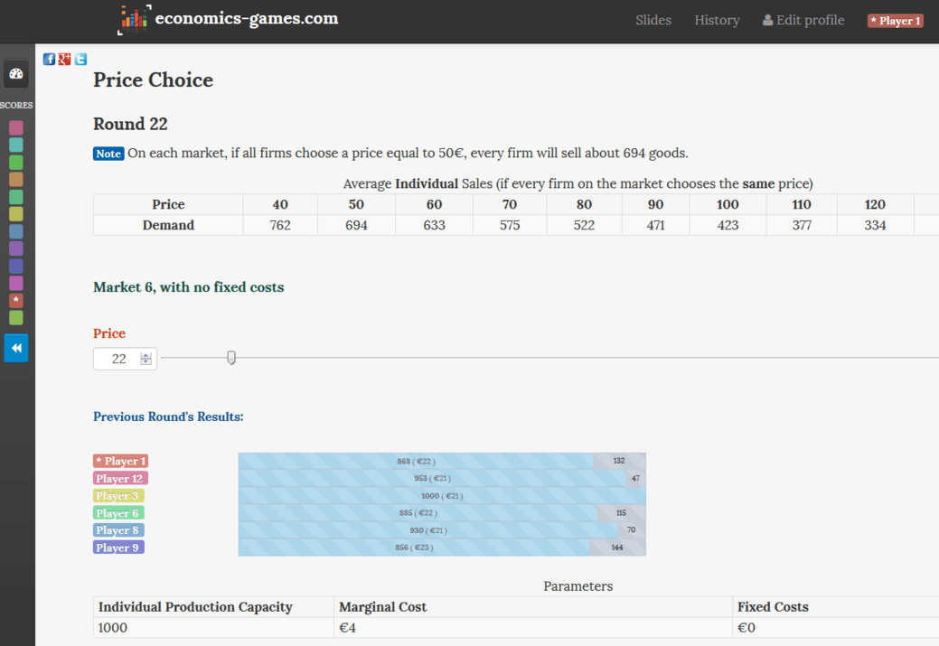 Play Economics: A Review of the Most Popular Online Econ Games