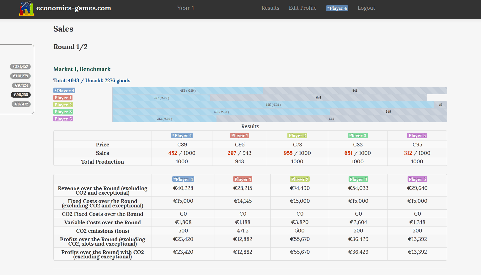 Sales Results