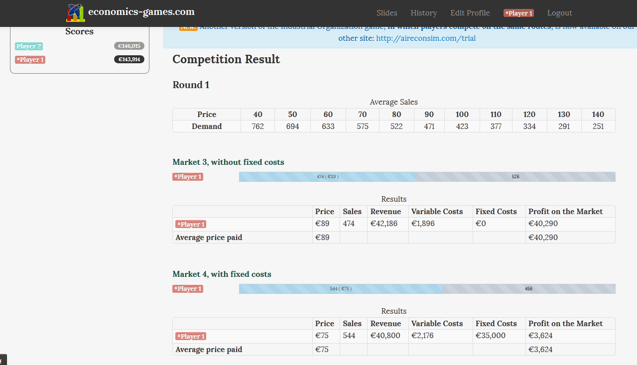 monopoly pricing