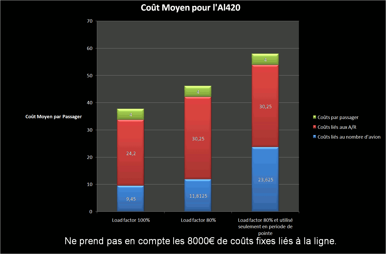 average cost