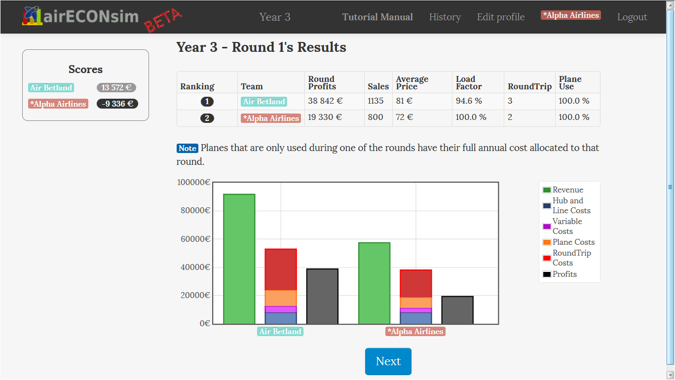 results